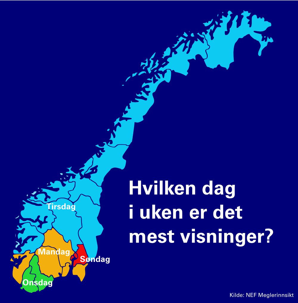 Hvilken dag i uken er det mest visninger?