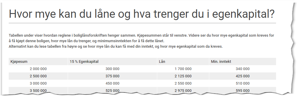Hvor mye kan du låne - se bolig360.no